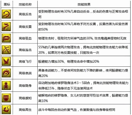 梦幻西游技能图标大全，2026最新全门派图标含义与识别攻略
