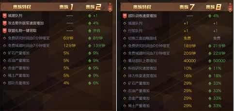 猛将online零氪开局怎么玩？2026最新开荒阵容与资源分配全攻略