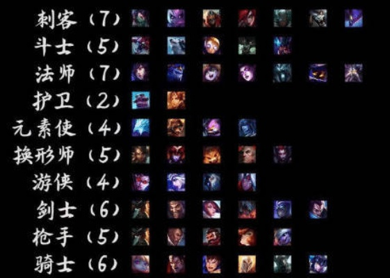 云顶之弈，为什么你的九五阵容总是第八？核心症结在这里