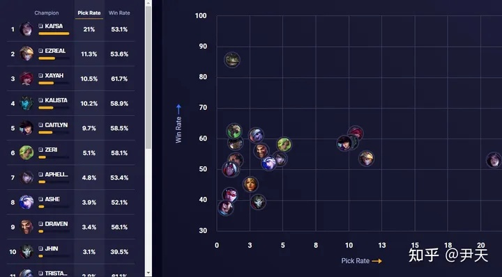 泽瑞类型怎么选？2026赛季电刀流vs暴击流实战数据全解析