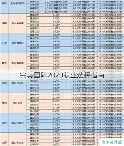 完美世界国际版2026职业天梯榜，这3个隐藏T0职业90%玩家都练错了