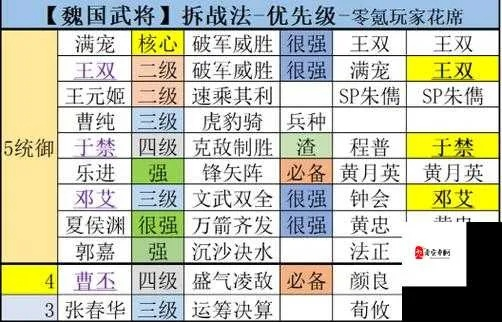 《三国志》觉醒武将搭配秘籍+矿战竞技场攻略，全面解析！