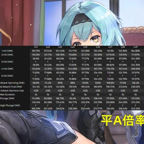 优菈攻击杯实测，2026年Q1数据揭示物理杯并非唯一选择