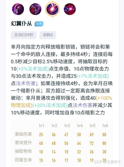 仇沁蕊芈月终极攻略，2026赛季半肉流打法全解析与克制链深度剖析