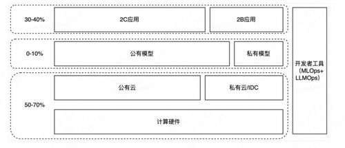 QS宏的四大技术分型与底层逻辑