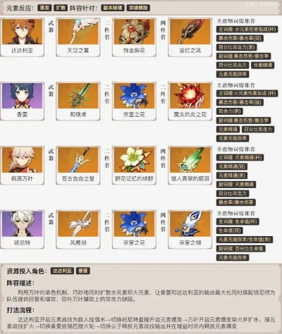 万叶圣遗物终极指南，2026版本实测数据揭秘精通阈值与风套刷取最优解