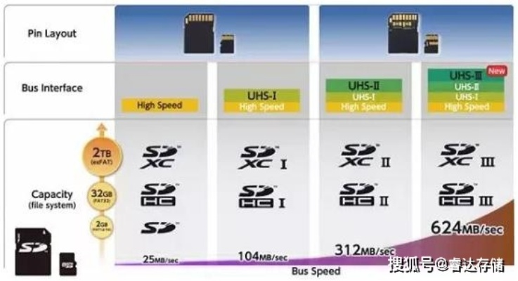 游戏卡带无法识别？2026年烧录卡3大类型深度解析与兼容性终极解决方案