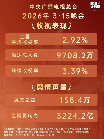 撒贝宁关晓彤广场舞类型揭秘，2026年3月最新数据告诉你年轻人最爱哪种爆款舞步