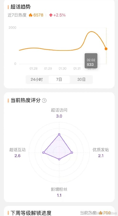 QQ等级查询2026，绝密加速算法曝光，3天升1级实测数据解析