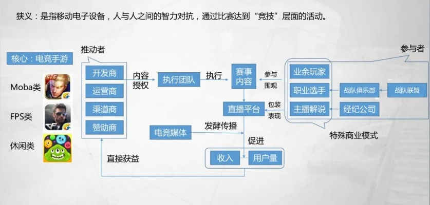 冰动娱乐桃园职业架构底层逻辑