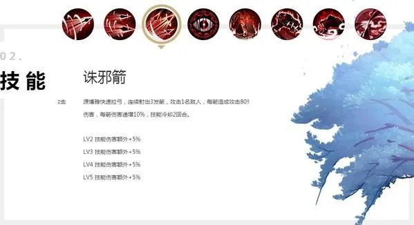 弓星技能总被嫌弃？2026Q1数据驱动的PVE/PVP双端天赋重构指南