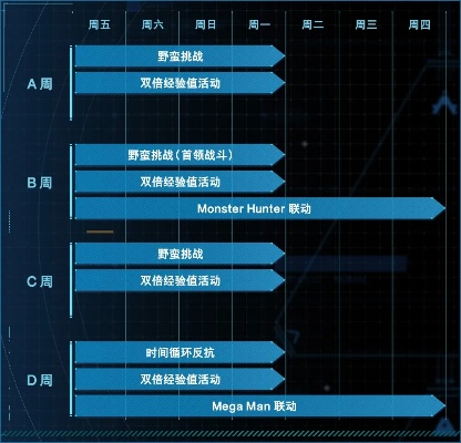 周常任务的三种隐性分类与匹配策略