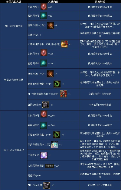 创誓记职业选择困局破解，数据揭示T0级隐藏答案