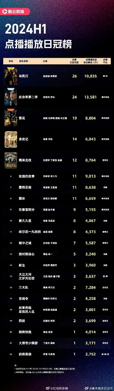 2026年游戏风云榜潜规则大揭秘，3大登顶技巧与实时数据查询全攻略