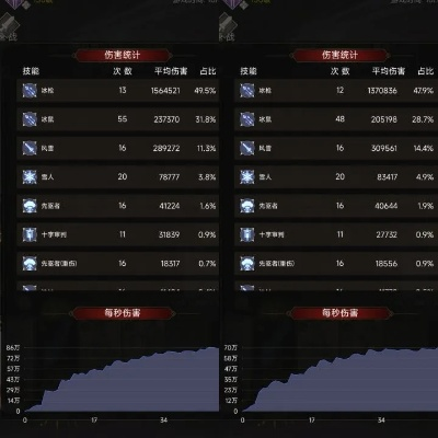 2026年3月最新数据，奇迹MU觉醒隐藏战力暴涨300%的绝密配置曝光