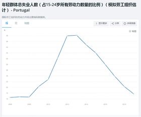 大航海时代OL，别再盲目跑商了！2026年3月行情预测模型曝光