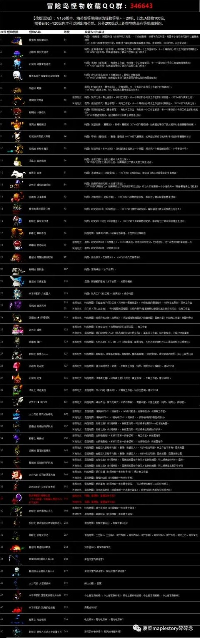 2026冒险岛任务全图鉴，99%玩家不知道的隐藏任务链与奖励最大化攻略