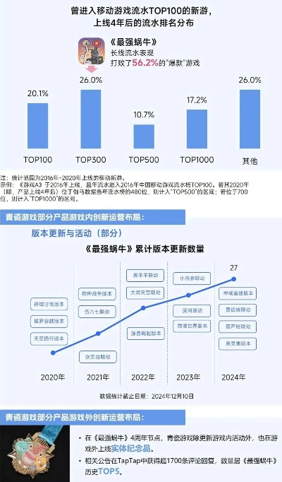 2026年31668小游戏最新趋势，这5个品类正在悄悄赚钱