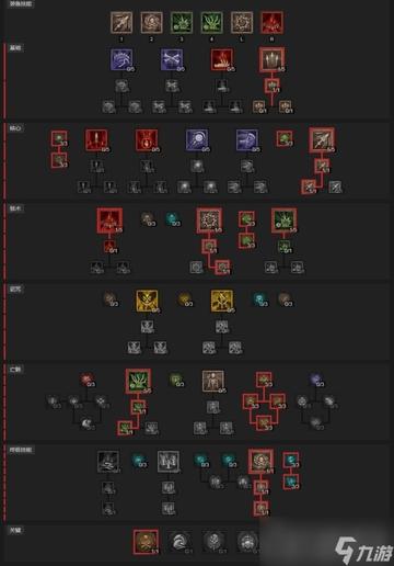 暗黑3死灵法师加点2026新版，骨矛流冲层秘籍与宠物流速刷全攻略