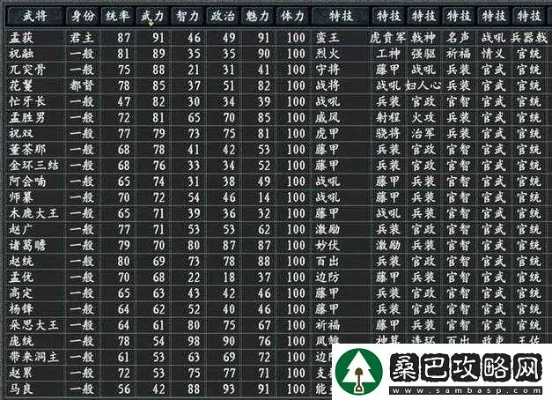2026三国志12新武将黑科技，绝密类型匹配与实战验证全攻略
