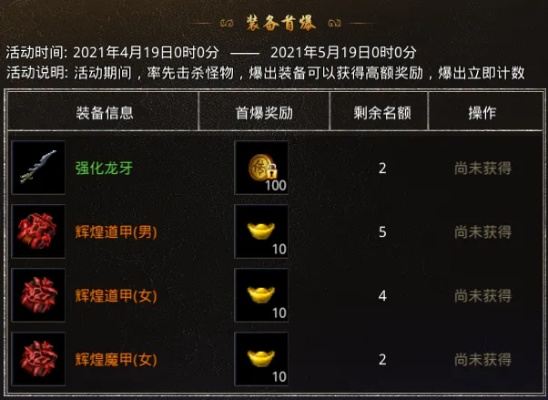 2026春季版，5大战利品类型爆率全解析与高效刷取策略