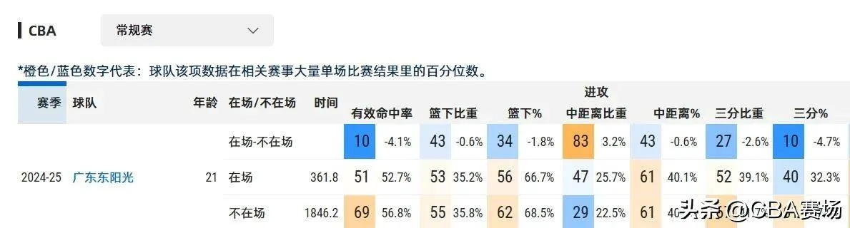 2026女篮打法生死局，3大类型匹配失误率数据与精准决策指南
