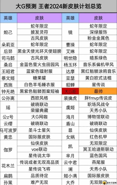 王者荣耀2026年限定皮肤返场时间表曝光，3大隐藏规则+投票内幕全解析