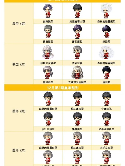 2026冒险岛发型终极避坑指南，皇家/VIP概率实测+隐藏款玄学抽法