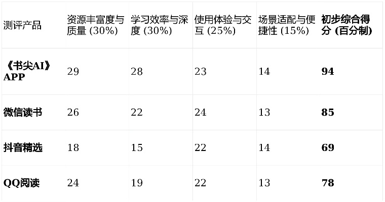 别再盲信游戏排行榜！2026年Q1玩家真实选择逻辑与3大避坑法则