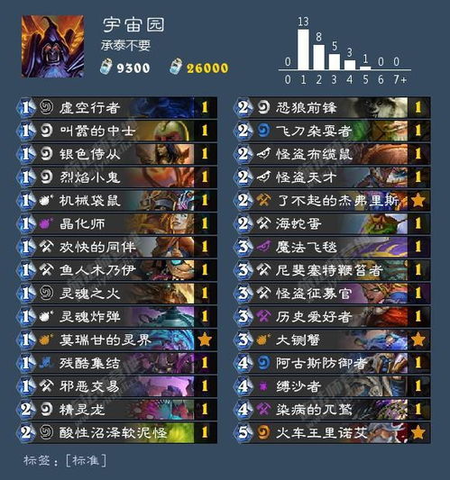 宇宙猎2026终极指南，从T4到传说级精通的3个核心要诀