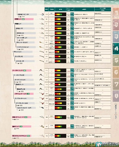 太刀派生全路线揭秘，2026年终极毕业选择与开荒避坑指南