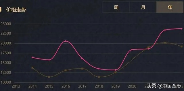 熊猫金币价格体系揭秘，2026年投资风向标与3大实战策略