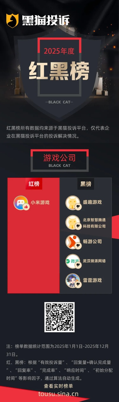 2026年封测游戏红黑榜，这3类玩法已杀疯，2类别碰