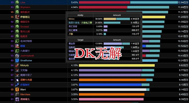一、五行系统不是摆设，DPS翻倍实战案例