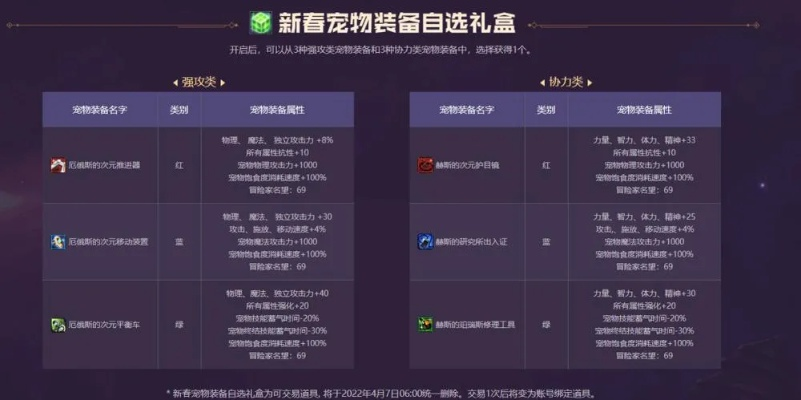 DNF宠物怎么弄？2026春节版本全渠道获取成本与性价比终极指南