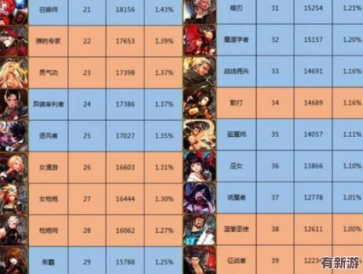 2026DNF新职业强度榜，第五转职隐藏机制与T0级养成路线全解析