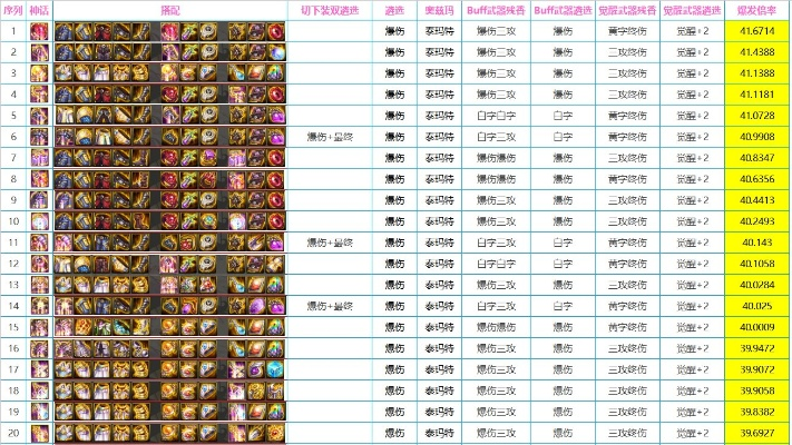 2026审判奶终极抉择，DNF圣骑双流派神话排名与实战数据曝光