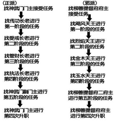 三才阵任务类型深度拆解，你接的到底是哪种任务？