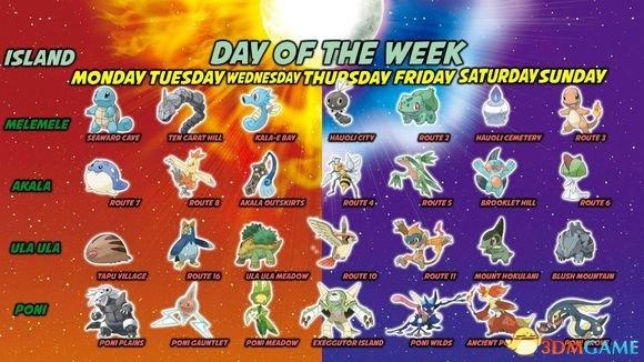 2026年重制版前必看，究极日月隐藏机制全解与究极异兽速刷黑科技