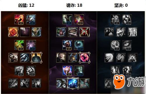 德邦总管天赋2026终极指南，征服者致命节奏孰强孰弱？数据揭秘最强符文