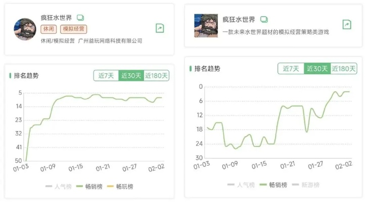 小鸟对对碰类型彻底破局，2026年Q1爆款数据揭示的3大核心玩法革新