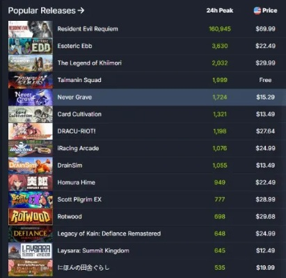 2026年最新网页小游戏生存指南，这15款即时多巴胺工具正在拯救注意力饥荒