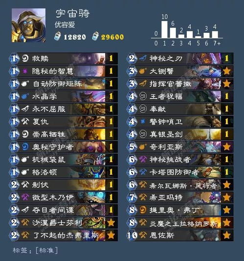 S4龙女天赋终极揭秘，2026怀旧服胜率87%的隐藏套路