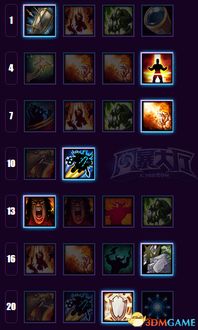 2026半人马酋长高胜率出装顺序颠覆指南，跳刀不再是第一选择？