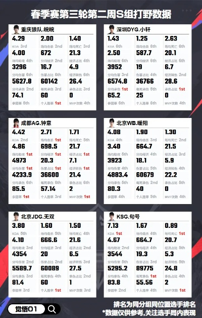 挑战33类型通关率不足5%？2026最新实战数据揭示3大破局关键与平民阵容
