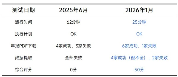闯关游戏总卡关？2026年Q1神经科学验证的3个反直觉破局技巧