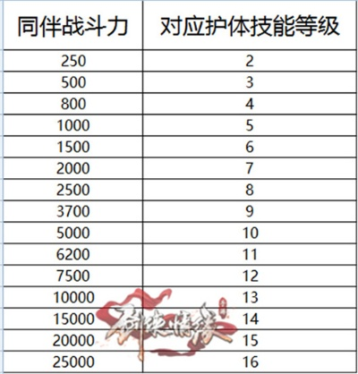 剑侠online战力提升黑皮书，2026年Q1数据揭示的5大反常识操作