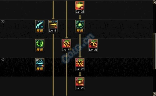 2026女大枪PK加点终极指南，3大流派实测数据与连招破局