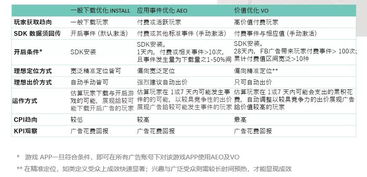 玩家类型诊断，你的优化需求属于哪一类？