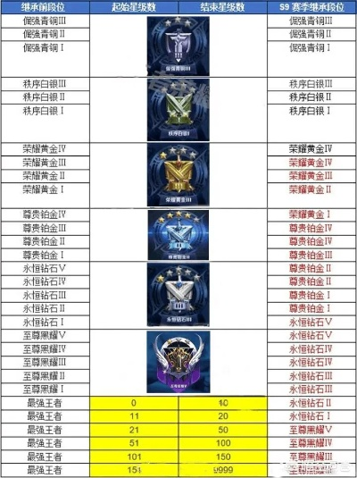 2026王者段位拉车头黑话全解密，3种隐藏类型与防翻车终极指南